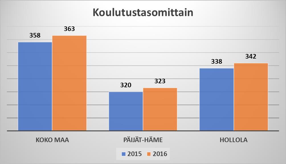 Päivitetty 14.11.2017 (HUOM!