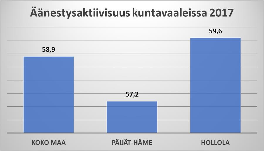 Kaikki ikäryhmät Päivitetty 17.5.2017 (HUOM!