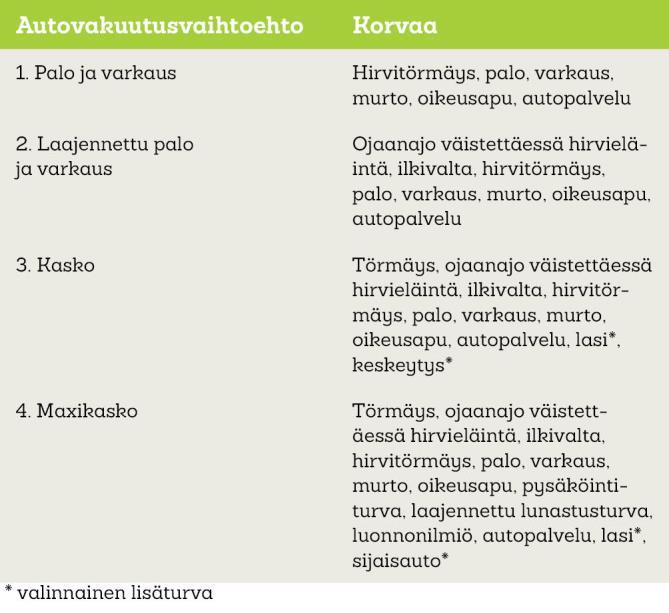 kiinteän varustuksen, esimerkiksi navigaattorin, varkauden.