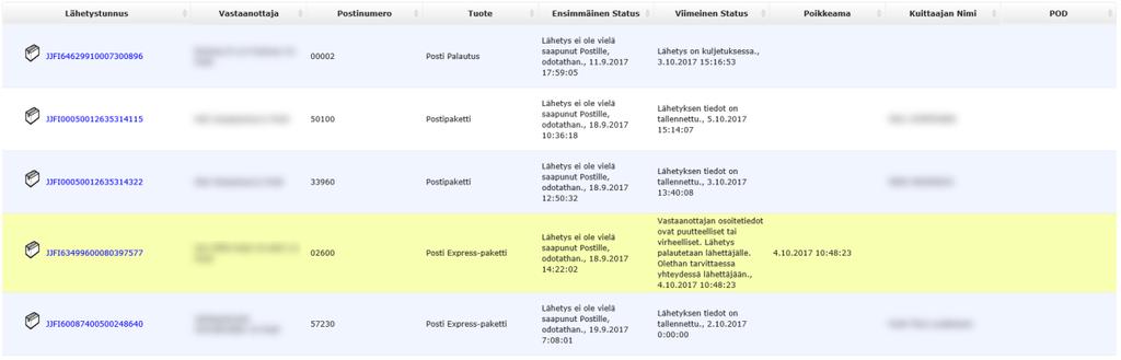 Mikäli poikkeamasta on lähetetty hälytysviesti sähköpostitse määritellylle vastaanottajalistalle, palvelu erottelee lähetyksen muutamalla rivin värityksen keltaiseksi.