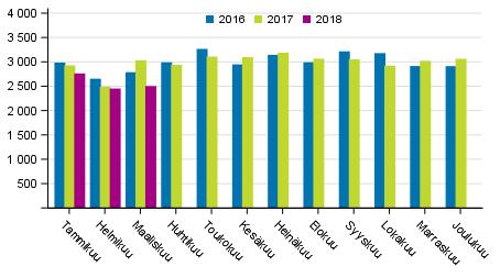 Oikeus 2018 Rikos- ja pakkokeinotilasto Viranomaisten tietoon tullut rikollisuus, 2018, 1.