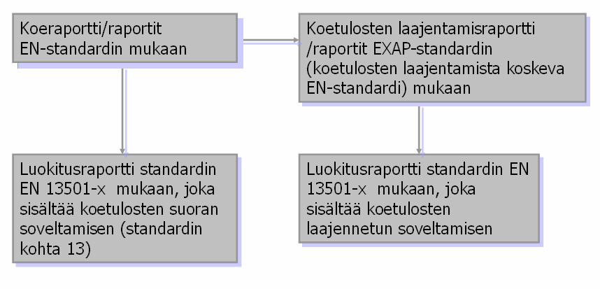 KOETULOSTEN