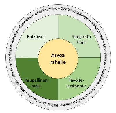 2 2 Allianssiurakointi 2.