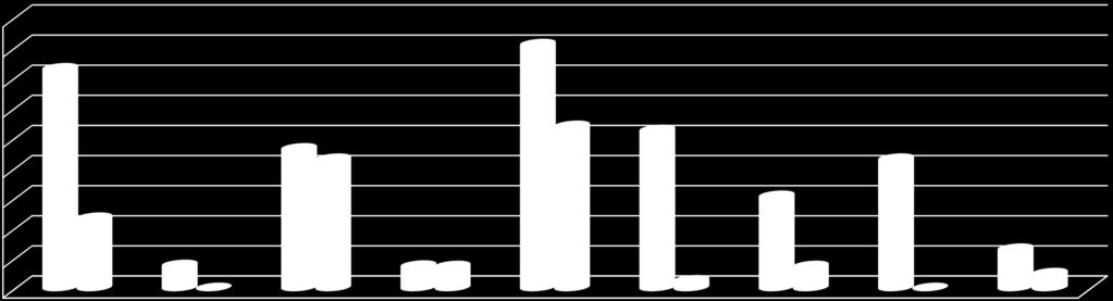 R2 2017 tilastot 800 000,00 900 000,00 700 000,00 600 000,00 500 000,00 400 000,00 300 000,00 200 000,00 100 000,00 Hanketuki: KA105, KA135, KA205, KA347 0,00 Nuorisovaihdot Nuorisovaihdot EVS EVS