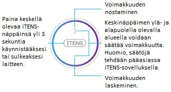 itens käyttöohje sivu 3 Kun olet tarkistanut, että kaikki osat ovat pakkauksessa, laitteen voi kasata.