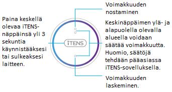 itens käyttöohje sivu 3 Kun olet tarkistanut, että kaikki osat ovat pakkauksessa, laitteen voi kasata.