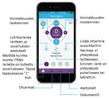 fi Laitteen käyttöohjeet Laitteen asetukset Puhelinsovelluksen näppäinten ohjeet HUOM! Laitteeseen liittyvä puhelinsovellus on vain englanniksi.