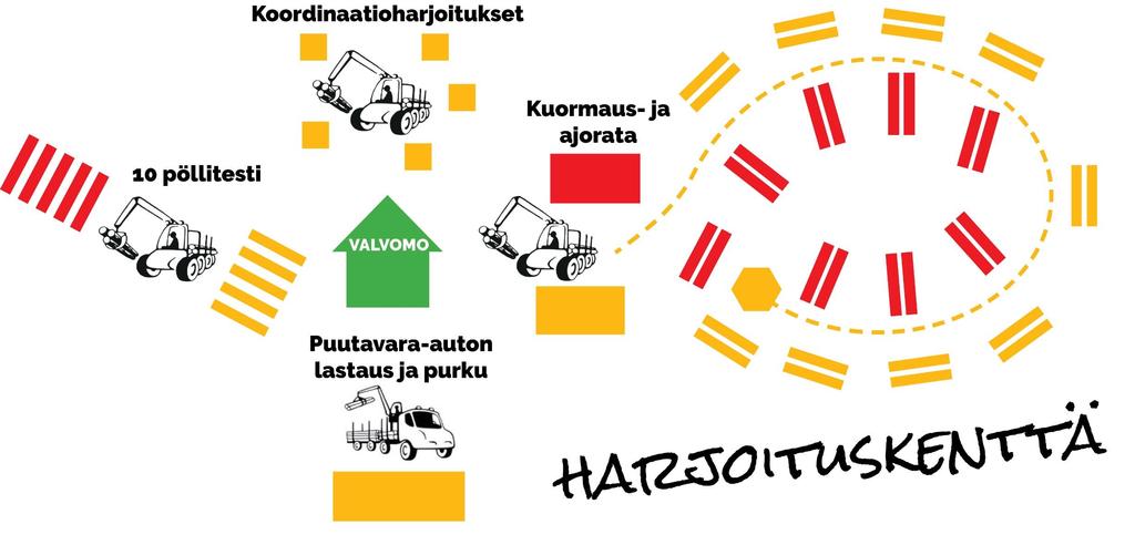 Kenttäsimulaattorit eivät ole vain laitteita, ne ovat