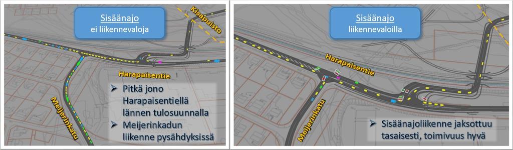 Liikennevalovaihtoehdon toimivuus Toimivuustarkastelun jatkona tutkittiin liikennevalojen vaikutusta Meijerinkadun ja Kisapuiston liittymien toimintaan Kisapuiston tapahtumien sisään- ja