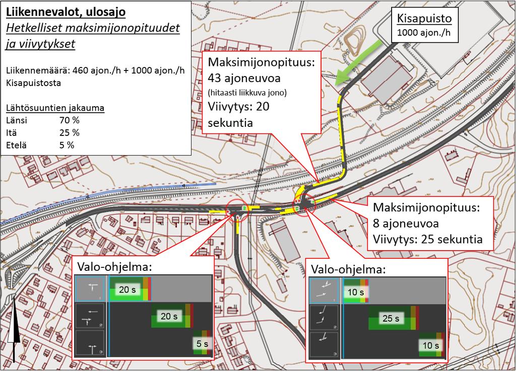 Lappeenrannan Kisapuisto Kuva 8: Kisapuiston ulosajoliikenteen hetkelliset maksimijonopituudet ja huomattavimmat viivytykset liikennevalovaihtoehdossa.