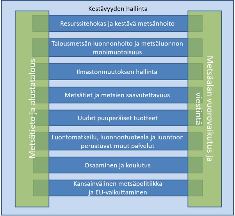 KMS 2025: päivitetyt