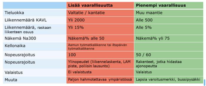 Mitä saatiin aikaiseksi?