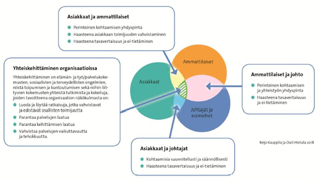 Sosiaalisen kuntoutuksen perinteiset ja