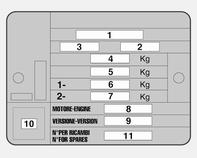 Tekniset tiedot 157 Tyyppikilven tiedot: 1 = Tyyppihyväksyntänumero 2 = Auton valmistenumero 3 = Autotyypin tunnistuskoodi 4 = Suurin sallittu kokonaismassa kg 5 = Suurin sallittu yhdistelmämassa kg