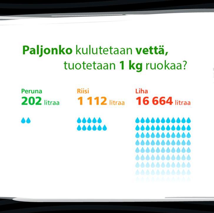 Ympäristöystävällisyys ja lähiruoka Tietoisuus ympäristöasioista on nousussa