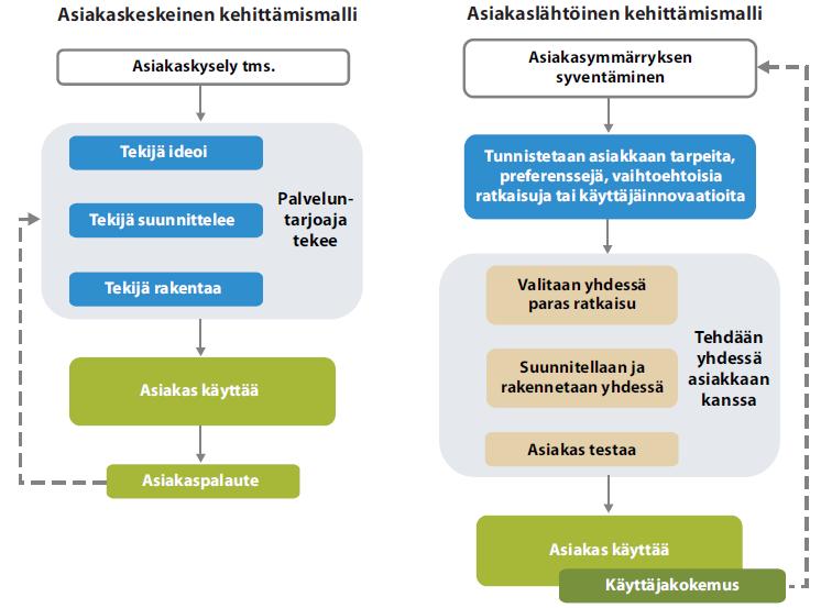 Virtanen ym.