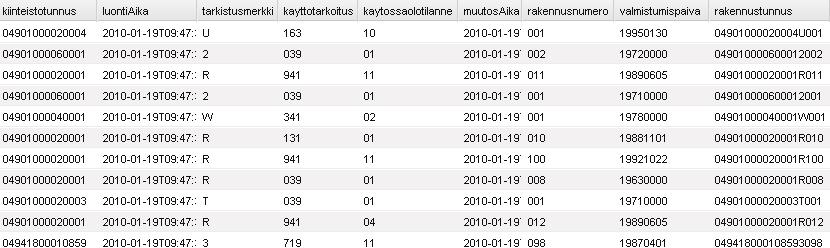 Palvelukerroksen standardit rajapintapalvelut: Paikkatieto- CSW,