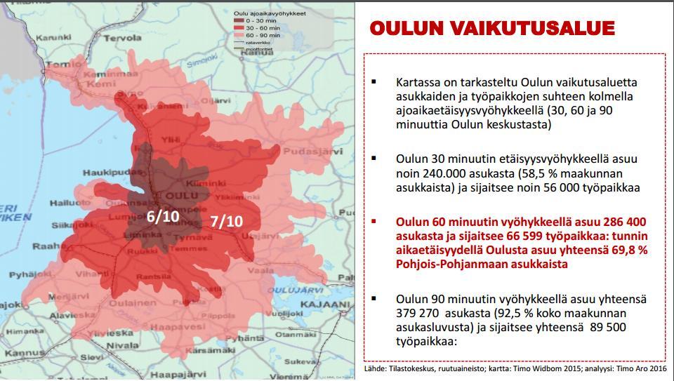 ONKO POHJOIS-POHJANMAALLA PAPUA MENESTYÄ ALUEIDEN VÄLISESSÄ KILPAILUSSA? (Timo Aro, 7.11.2016 Oulu) Oulun keskustavisio 17.