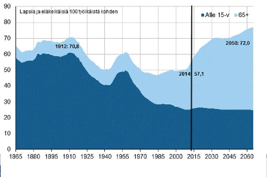 Maakuntien pinta-ala, väestö ja bruttokansantuote Maakunta Maapinta-ala Väkiluku Muutos, % BKT 2) BKT/asukas km 2 milj.