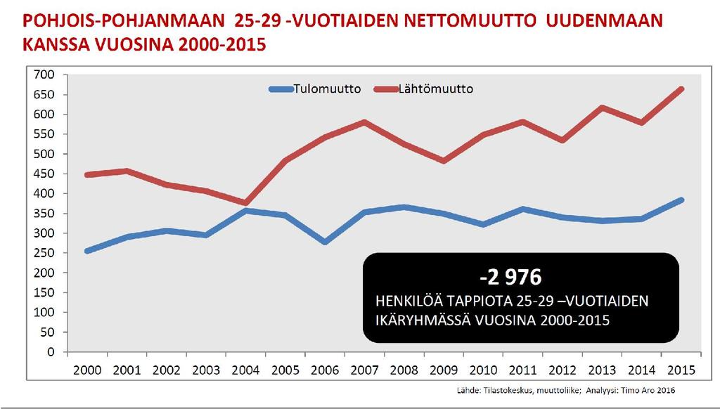saatavuus ja kasvukeskuksessa toimiminen