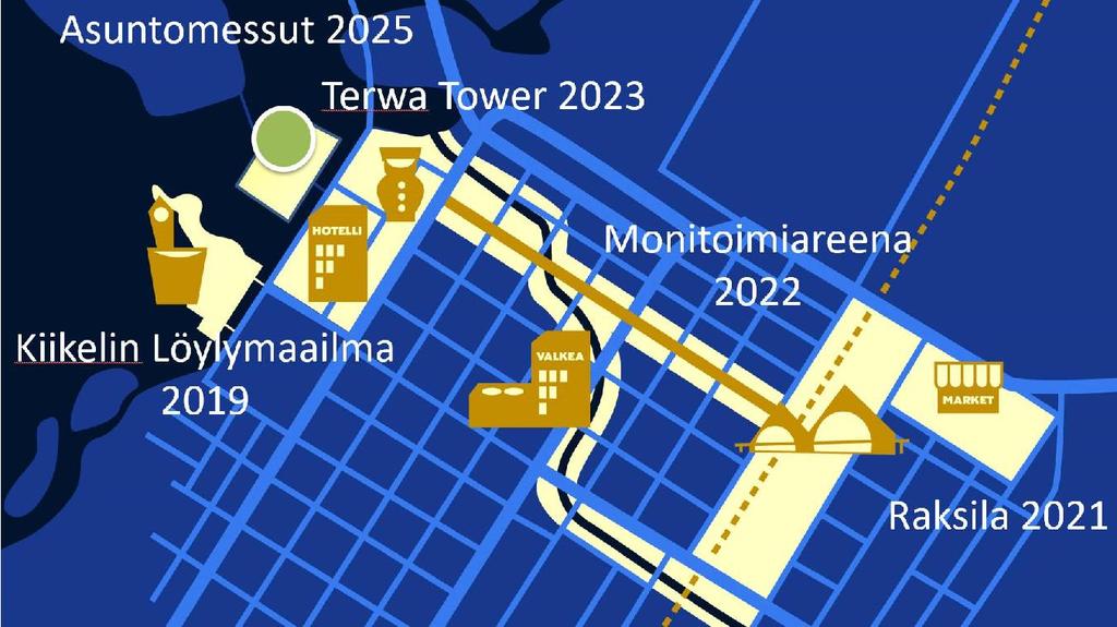 Ratkaisuja asumisen vetovoimaan ja pitovoimaan Vahvuuksia: Keskustavision toteuttaminen Kiikelin Löylymaailma Torihotelli Oulu-hallin laajennus Raksilan marketit Asemanseutu ja Monitoimiareena Terwa