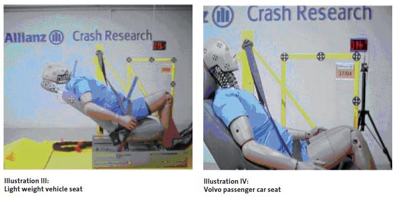 inadequate restraint systems add up to unacceptably high risks of fatal or serious