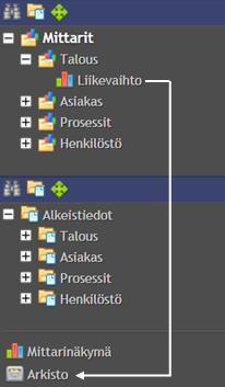 Mittariston arkisto Mittarit > Arkisto Mittarit että alkeistiedot