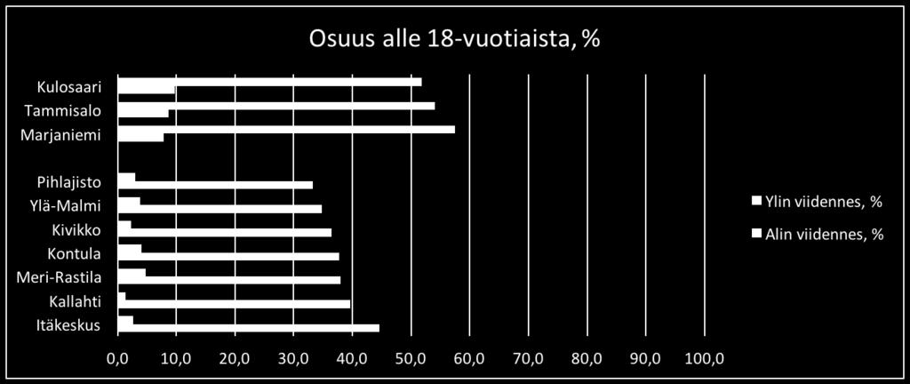 Pienituloiset lapsiperheet 2014, ääripäitä: Alimpaan ja ylimpään tuloviidennekseen* kuuluvissa asuntokunnissa asuvien alle 18-vuotiaiden osuus alueen kaikista lapsista