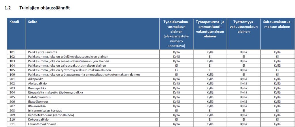 Palkkatietoilmoituksen tulolajit Palkat - koodistot