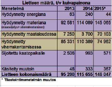 Uusi virallinen lietetilasto Tilastokeskus hyödynsi selvityksen