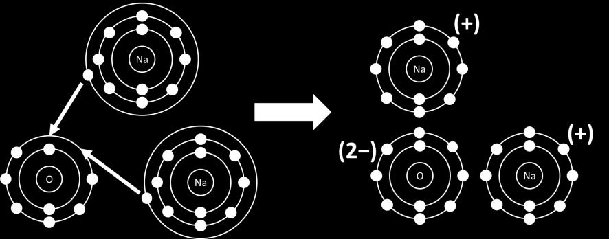 d) ammoniakkimolekyyli (NH3) vesimolekyyli