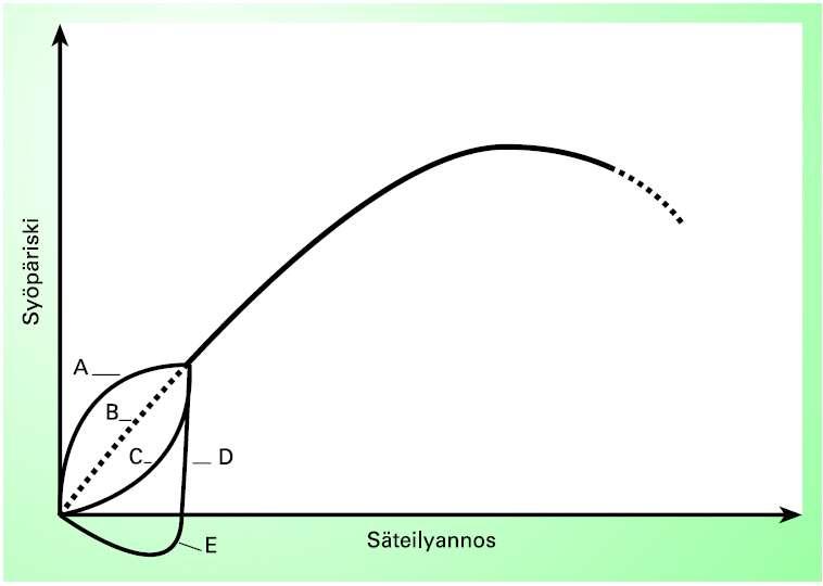 Sädeannos vs.