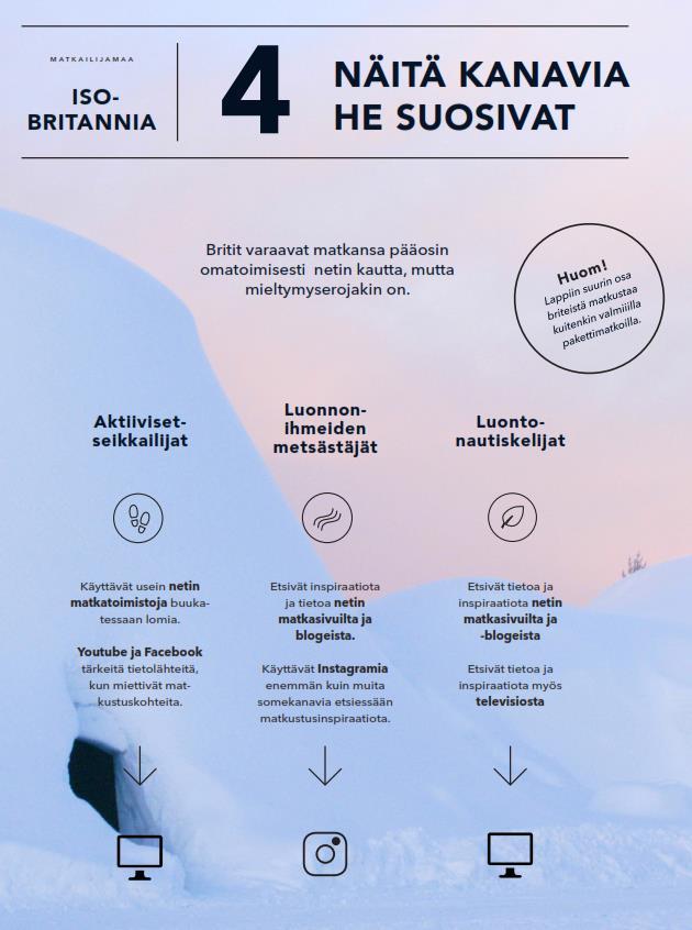 kohderyhmäopas