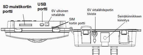 LCD NÄYTÖN TIEDOT VIRTAKYTKIMEN OLLESSA SETUP ASENNOSSA Kun SIM kortti on oikein asennettu, näet LCD