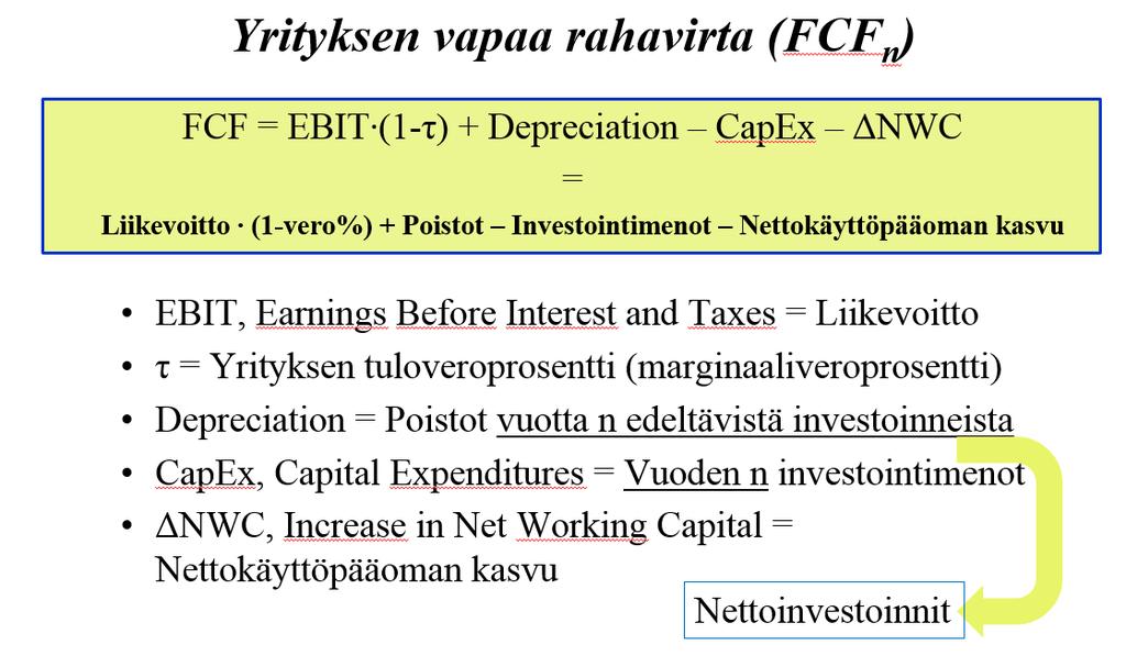 Yrityksen vapaan rahavirran kaava on pääpiirteiltään samanlainen kuin investointiprojektin vapaan rahavirran kaava. Termien sisällön tulkinnassa on kuitenkin tärkeitä eroja.