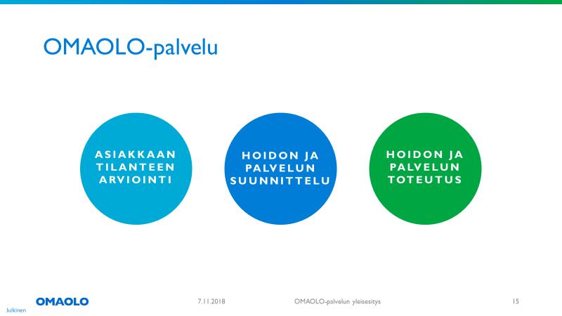 kansalaisen roolia ja mahdollistaa hoidon- ja palvelun paremman seurannan, kun se vodaan osaksi automatisoida.