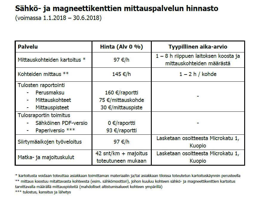 LIITE 3: