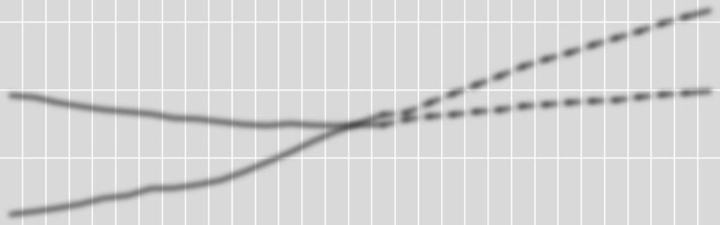 KUOPION VÄESTÖ IÄN MUKAAN 2000-2016 JA ENNUSTE 2030 35000 30000 25000 20000 15000 10000 Lapset ja nuoret 0-18 v.