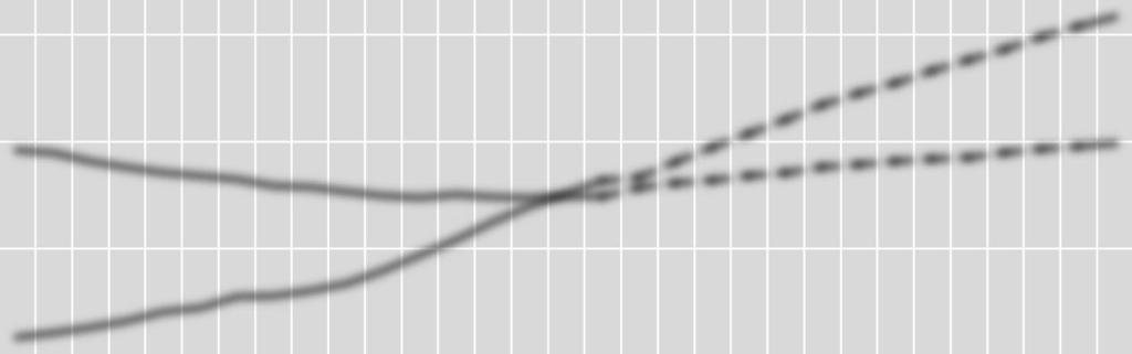 KUOPION VÄESTÖ IÄN MUKAAN 2000-2016 JA ENNUSTE 2030 35000 30000 25000 20000 15000 10000 Lapset ja nuoret 0-18 v.