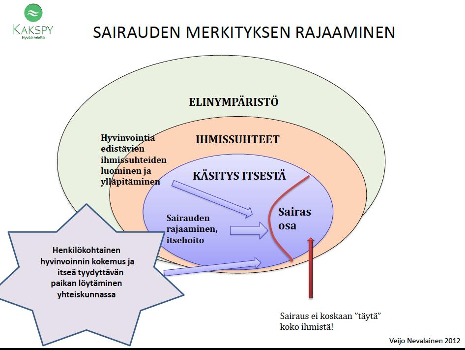 _ Esityksen