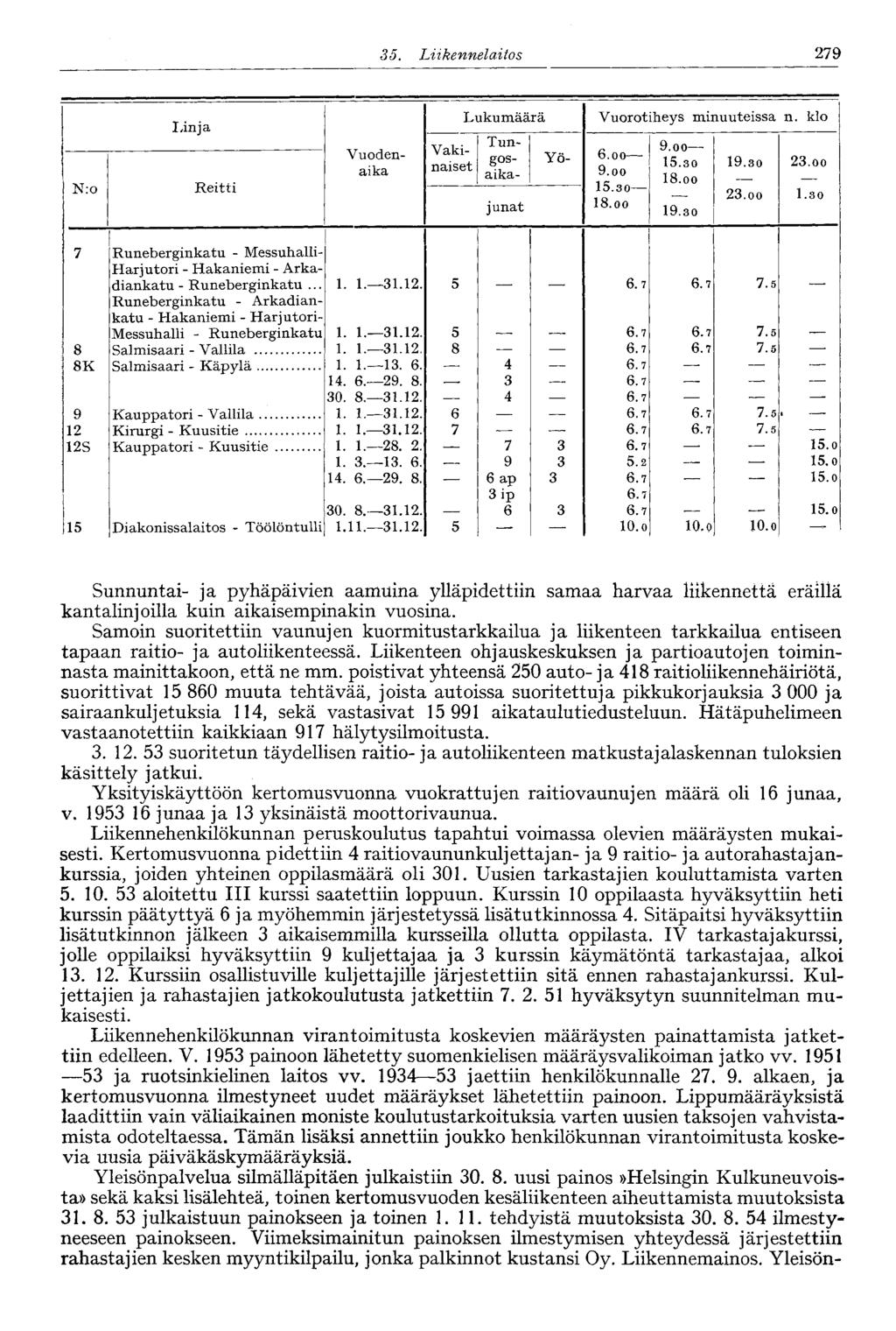 35. Liikennelaitos 279 N:o linja Reitti Lukumäärä Vuodenaika Vakinaiset Tungosaika- junat Yö- Vuorotiheys minuuteissa n. klo 6.oo 9.oo 15