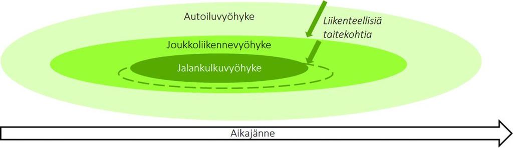 Neljä esimerkkikohdetta Valtatien palvelutaso ja maankäytön kehittäminen 3 Kolmen esimerkkikohteen problematiikka liittyy valtateiksi luokiteltujen väylien kehittämisen ja maankäytön