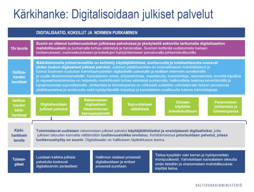 sähköistämistä. Kyse on isosta oivalluksesta, miten omaa toimintaa voidaan muuttaa jopa radikaalisti toisenlaiseksi tietotekniikan avulla. Käyttäjälähtöisyys on olennainen osa digitalisaatiota.