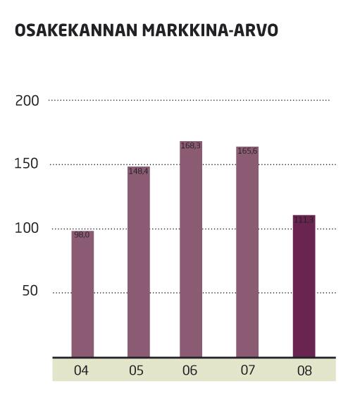 Osinkopolitiikka * Ilkka-Yhtymä Oyj noudattaa aktiivista osinkopolitiikkaa ja pyrkii jakamaan konsernin vuosituloksesta