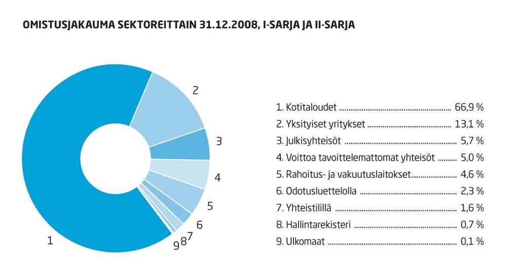 Osakkeenomistajat