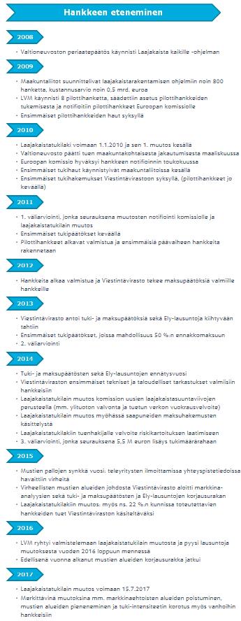 Nopea laajakaista liiton silmin Laajakaista 2015 -hanke käynnistyi hallituksen periaatepäätöksellä joulukuussa 2008.