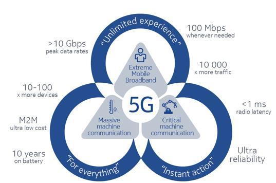 Nokian 5G