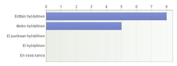 5.5 Testaaminen ja palaute Oppimateriaalin laatua ja käytettävyyttä testattiin ensimmäisen vuoden opiskelijoilla luentokurssin yhteydessä. Opiskelijoita pyydettiin vastaamaan Webropol-palautekyselyyn.