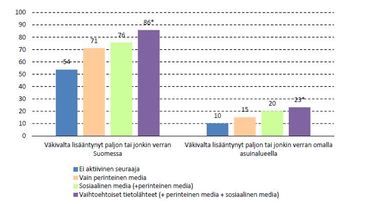 tietolähteiden käyttö Väkivallan