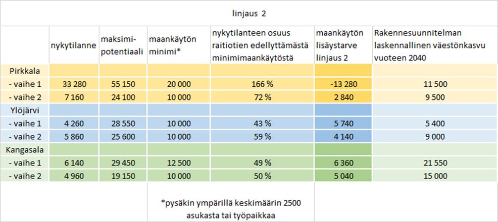 linjausvaihtoehdosta.